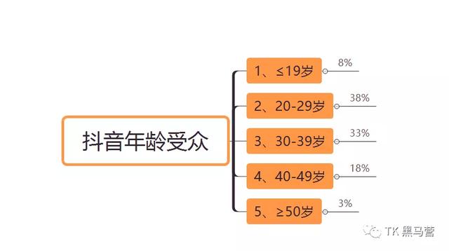 tiktok和抖音的创始人,tiktok和抖音的区别-第2张图片-翡翠网