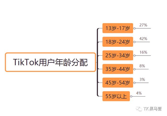 tiktok和抖音的创始人,tiktok和抖音的区别-第3张图片-翡翠网