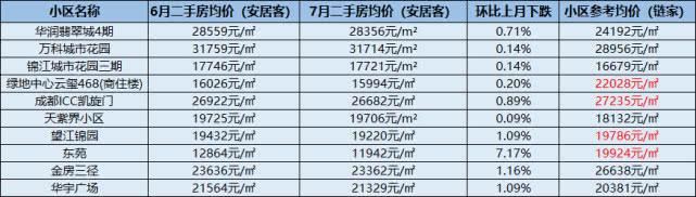 成都翡翠华庭价格暴跌,成都恒大翡翠华庭采光-第3张图片-翡翠网