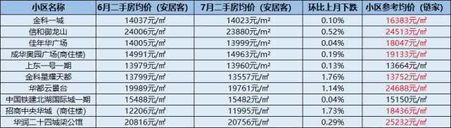 成都翡翠华庭价格暴跌,成都恒大翡翠华庭采光-第4张图片-翡翠网