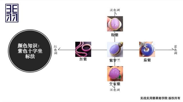 关于翡翠知识颜色十字法的信息-第4张图片-翡翠网