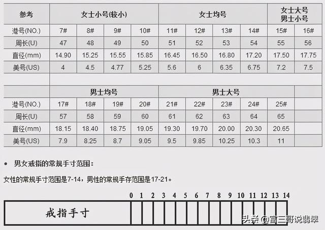 包含满色翡翠戒指知识的词条-第10张图片-翡翠网