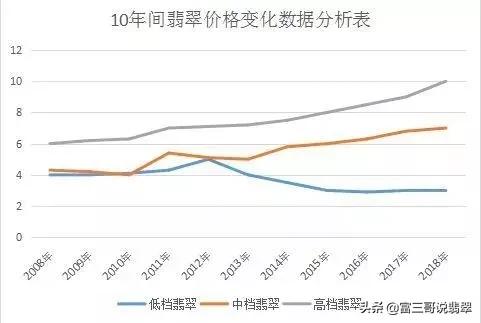 缅甸翡翠珠子价格的简单介绍-第21张图片-翡翠网