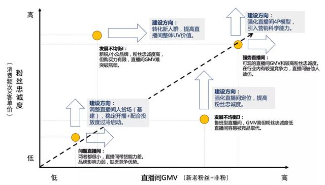 抖音带货app抖音带货-第4张图片-翡翠网