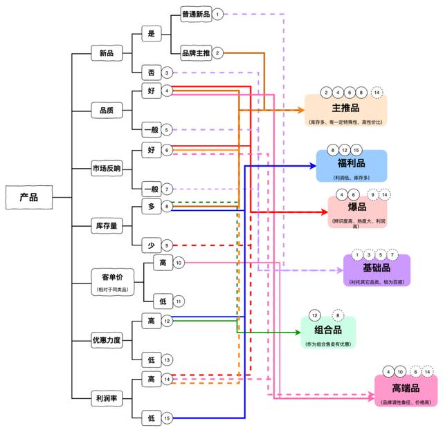 抖音带货app抖音带货-第5张图片-翡翠网