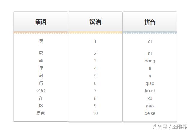 缅甸地理知识翡翠知识缅甸-第5张图片-翡翠网