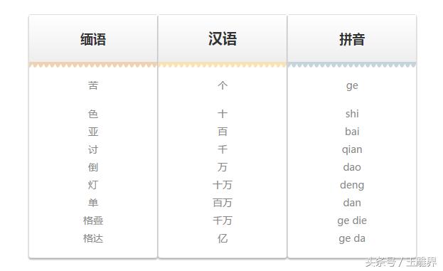 缅甸地理知识翡翠知识缅甸-第7张图片-翡翠网