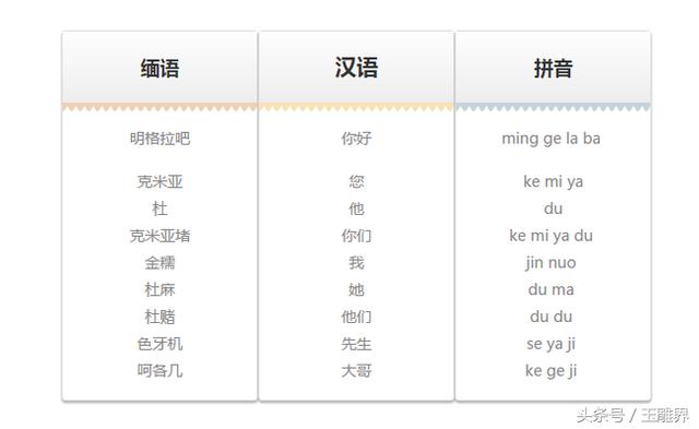 缅甸地理知识翡翠知识缅甸-第9张图片-翡翠网