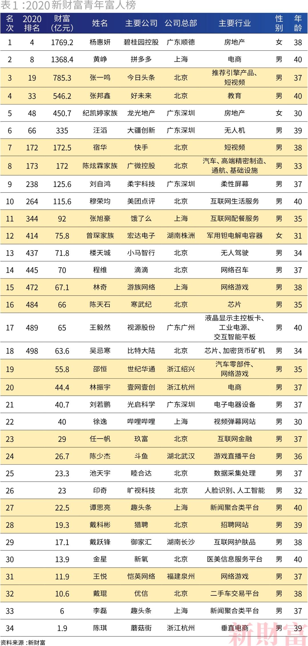 字节跳动十大股东,字节跳动的投资人股权-第2张图片-翡翠网