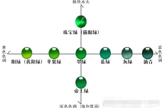 包含翡翠手镯具有什么元素的词条-第1张图片-翡翠网