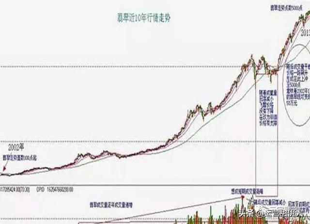 冰种翡翠原石,缅甸翡翠原石缺货危料泛滥-第6张图片-翡翠网