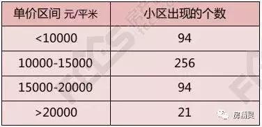 豪杰翡翠湾楼栋分布图,豪杰翡翠湾价格-第10张图片-翡翠网