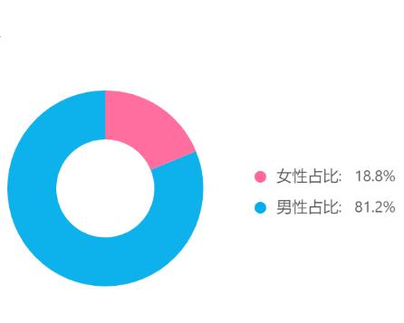 抖音涨粉,抖音涨粉网站-第10张图片-翡翠网