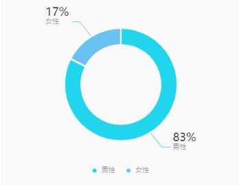 抖音涨粉,抖音涨粉网站-第11张图片-翡翠网