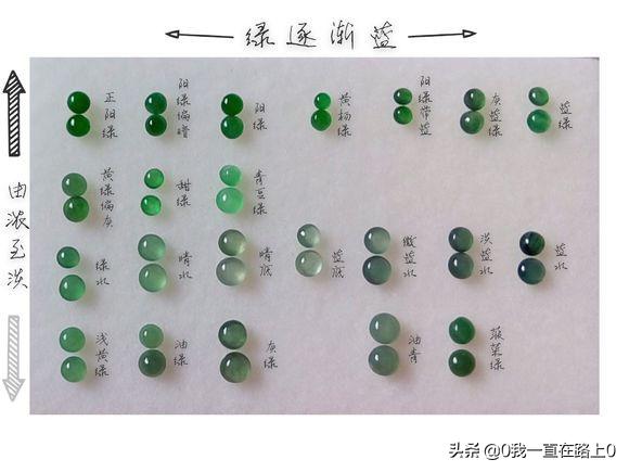 绿色翡翠的分类蓝绿翡翠价格-第1张图片-翡翠网