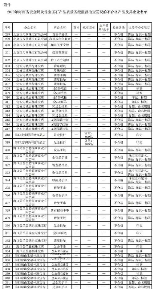 金六福翡翠玉手镯真假,翡翠入门知识-第2张图片-翡翠网