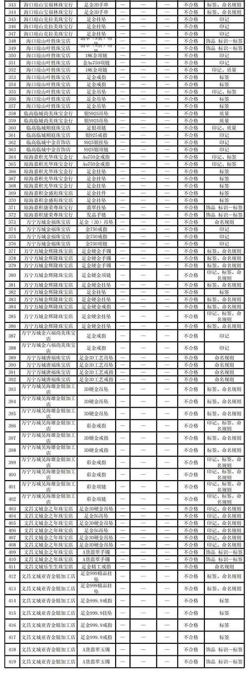 金六福翡翠玉手镯真假,翡翠入门知识-第3张图片-翡翠网