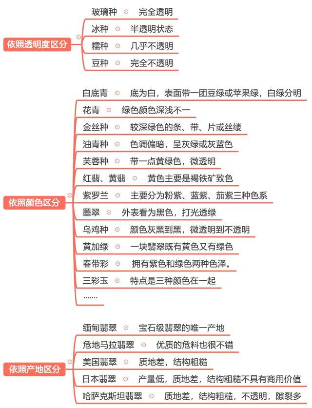 翡翠知识公众号翡翠知识网站-第1张图片-翡翠网