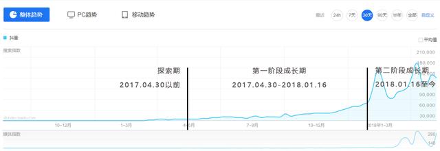 抖抈成年版app下载抖音官方版免费下载-第3张图片-翡翠网