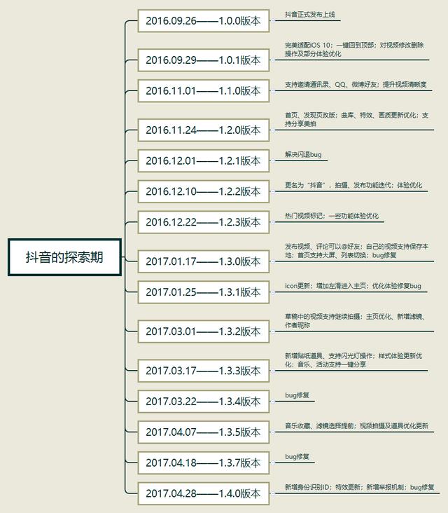 抖抈成年版app下载抖音官方版免费下载-第4张图片-翡翠网