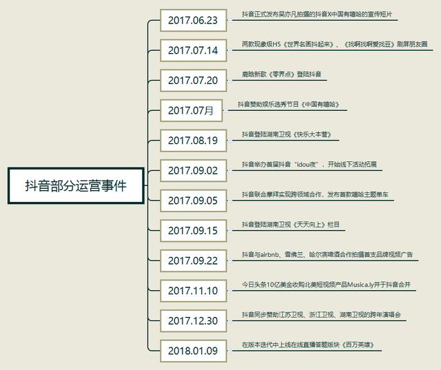 抖抈成年版app下载抖音官方版免费下载-第5张图片-翡翠网