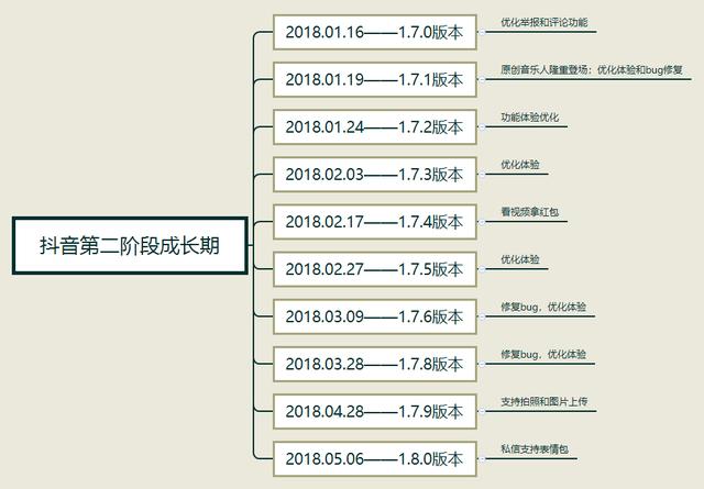 抖抈成年版app下载抖音官方版免费下载-第8张图片-翡翠网