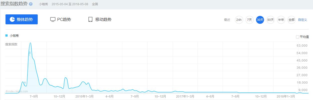 抖抈成年版app下载抖音官方版免费下载-第12张图片-翡翠网