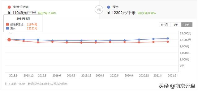 颐和翡翠府价格,溧水颐和翡翠府-第4张图片-翡翠网