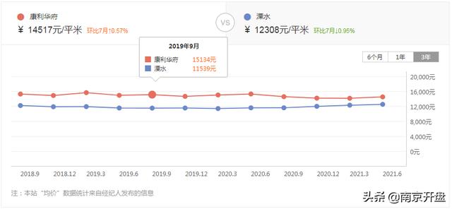 颐和翡翠府价格,溧水颐和翡翠府-第20张图片-翡翠网