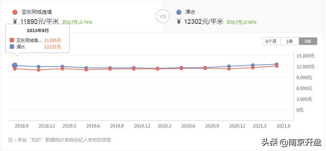 颐和翡翠府价格,溧水颐和翡翠府-第25张图片-翡翠网