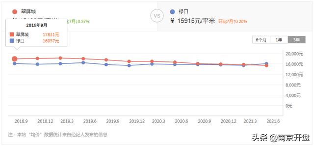 颐和翡翠府价格,溧水颐和翡翠府-第30张图片-翡翠网