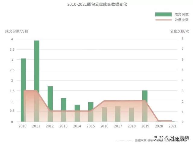 2020翡翠价格是走高还是走低2020金价多少钱一克-第2张图片-翡翠网