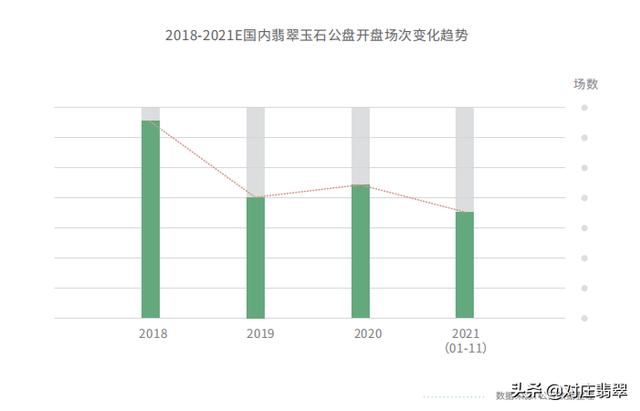 2020翡翠价格是走高还是走低2020金价多少钱一克-第3张图片-翡翠网