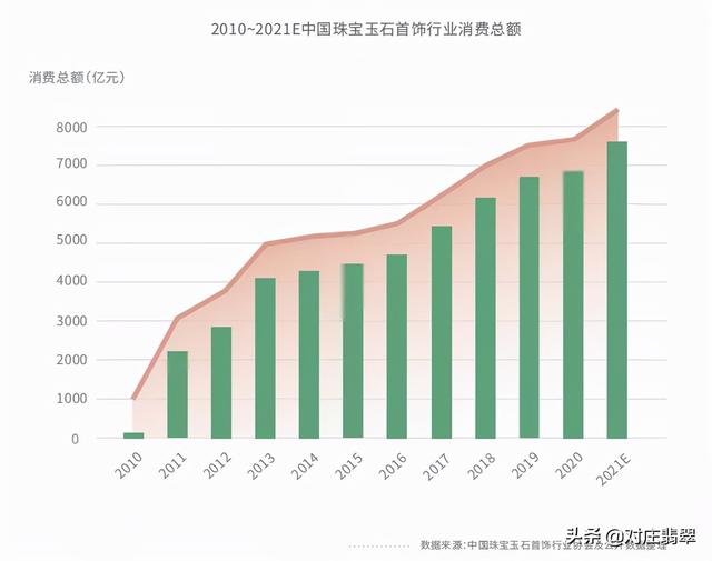 2020翡翠价格是走高还是走低2020金价多少钱一克-第4张图片-翡翠网