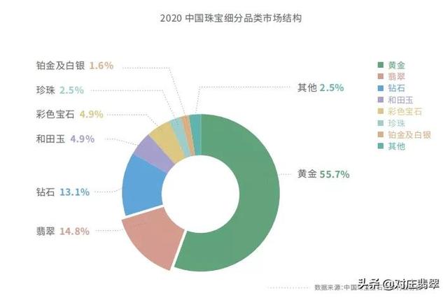 2020翡翠价格是走高还是走低2020金价多少钱一克-第5张图片-翡翠网