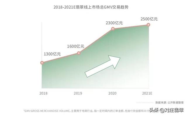 2020翡翠价格是走高还是走低2020金价多少钱一克-第6张图片-翡翠网