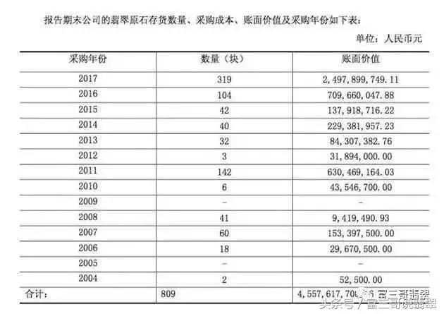 高端翡翠原石收藏各场口翡翠原石图解-第5张图片-翡翠网