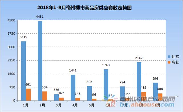 亳州恒大翡翠华庭价格,亳州京城华府-第1张图片-翡翠网