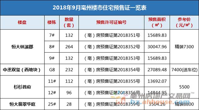 亳州恒大翡翠华庭价格,亳州京城华府-第2张图片-翡翠网