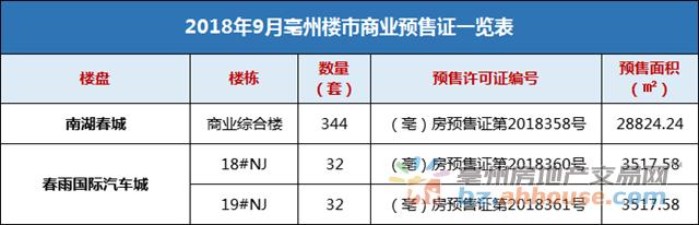 亳州恒大翡翠华庭价格,亳州京城华府-第4张图片-翡翠网