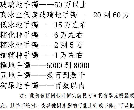 翡翠料价格表的简单介绍-第3张图片-翡翠网