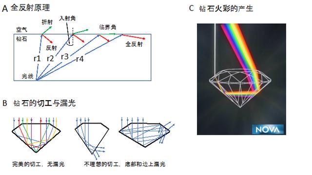 冰种翡翠原石打灯表现冰味翡翠原石切法-第3张图片-翡翠网