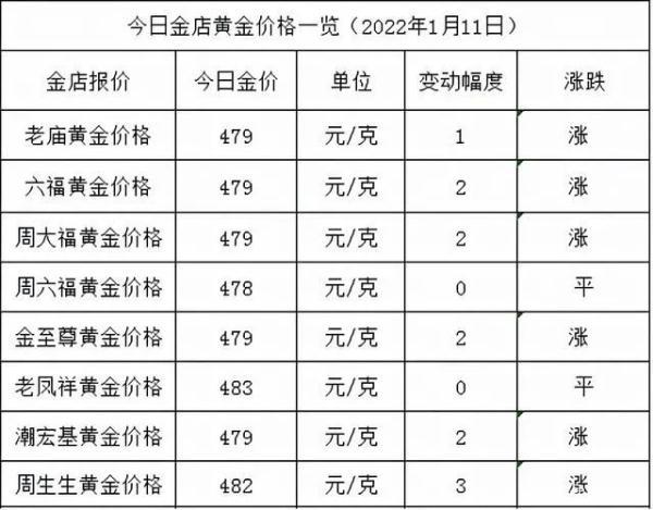 1万左右翡翠手镯图片,周大生翡翠手镯折扣-第4张图片-翡翠网