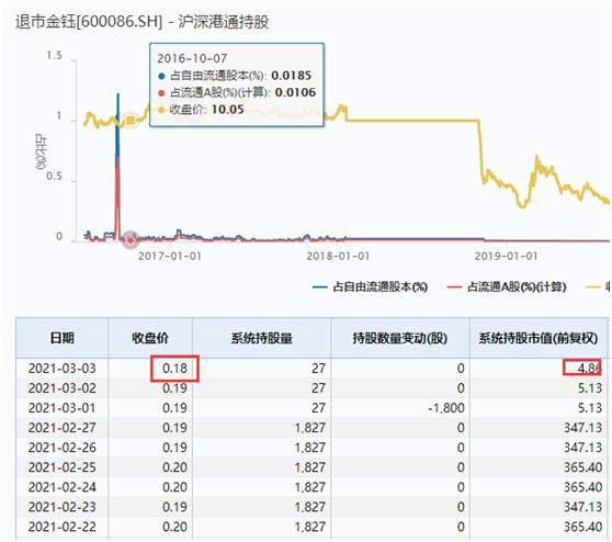 2019翡翠价格暴跌2019鱼胶价格暴跌-第4张图片-翡翠网