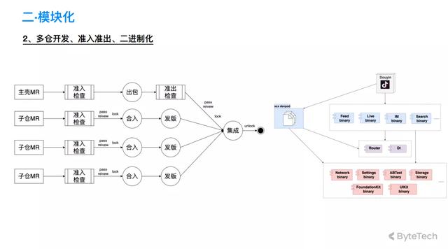 抖音app官网免费下载抖店app下载-第2张图片-翡翠网