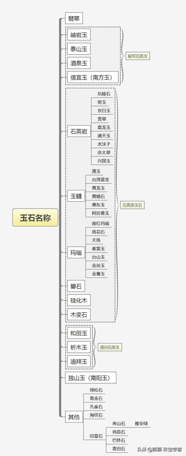 信宜冰种翡翠原石的简单介绍-第38张图片-翡翠网