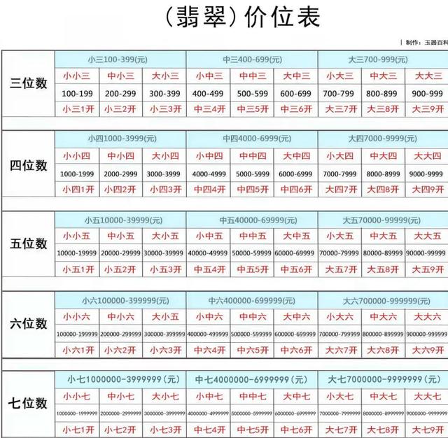 有关翡翠知识的公众号,翡翠买卖微信群-第4张图片-翡翠网