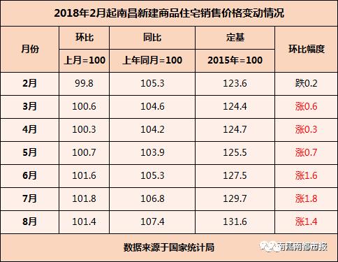 南昌县恒大珑庭备案价,南昌恒大翡翠珑庭价格-第4张图片-翡翠网