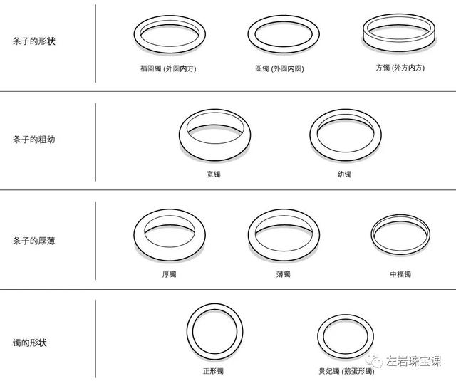 关于翡翠手镯怎么挑选质量好的信息-第10张图片-翡翠网