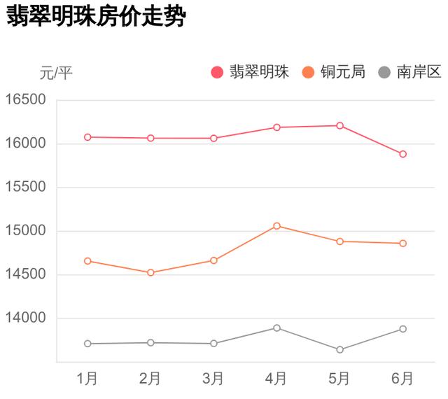 一居室翡翠明珠价格,烟台翡翠明珠-第3张图片-翡翠网